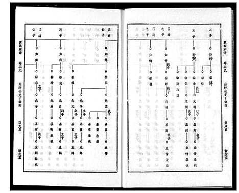 [苏]苏氏宗谱 (湖北) 苏氏家谱_十二.pdf