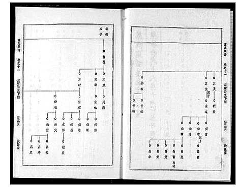 [苏]苏氏宗谱 (湖北) 苏氏家谱_十四.pdf