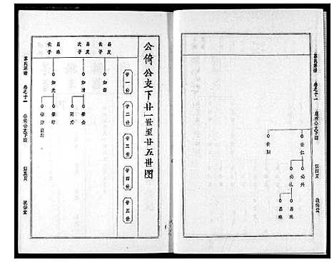 [苏]苏氏宗谱 (湖北) 苏氏家谱_十四.pdf