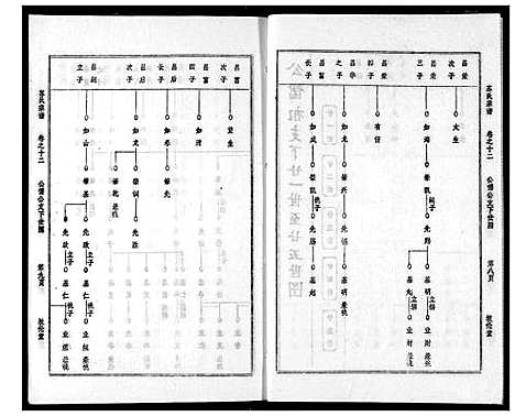 [苏]苏氏宗谱 (湖北) 苏氏家谱_十五.pdf