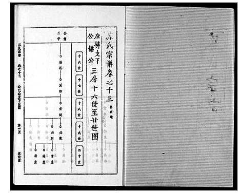 [苏]苏氏宗谱 (湖北) 苏氏家谱_十六.pdf