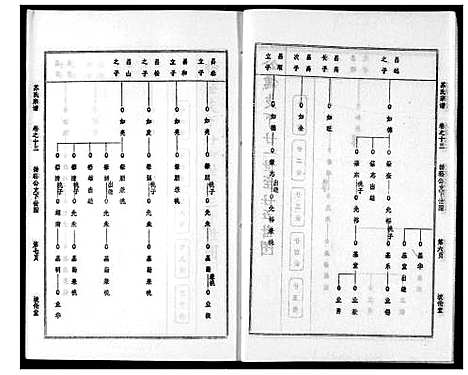 [苏]苏氏宗谱 (湖北) 苏氏家谱_十六.pdf