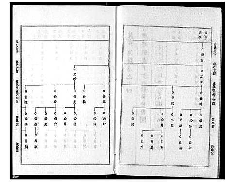 [苏]苏氏宗谱 (湖北) 苏氏家谱_十七.pdf