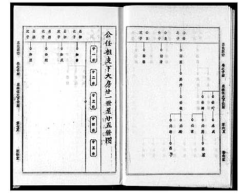 [苏]苏氏宗谱 (湖北) 苏氏家谱_十七.pdf