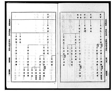 [苏]苏氏宗谱 (湖北) 苏氏家谱_十八.pdf