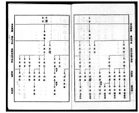 [苏]苏氏宗谱 (湖北) 苏氏家谱_十八.pdf