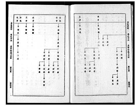 [苏]苏氏宗谱 (湖北) 苏氏家谱_十九.pdf