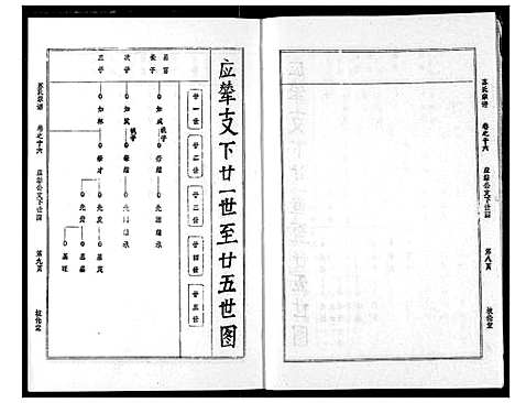 [苏]苏氏宗谱 (湖北) 苏氏家谱_十九.pdf