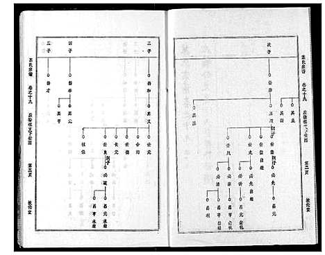 [苏]苏氏宗谱 (湖北) 苏氏家谱_二十二.pdf