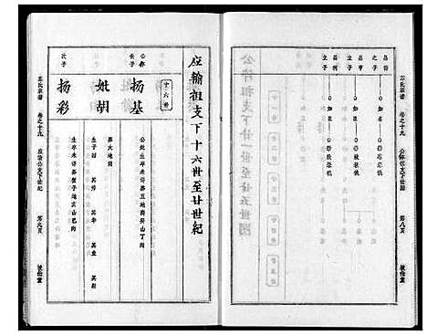 [苏]苏氏宗谱 (湖北) 苏氏家谱_二十二.pdf