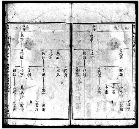 [苏]苏氏宗谱_8卷首2卷-苏氏宗谱 (湖北) 苏氏家谱_九.pdf