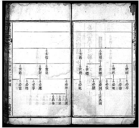 [苏]苏氏宗谱_8卷首2卷-苏氏宗谱 (湖北) 苏氏家谱_七.pdf