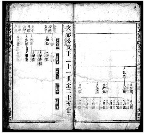 [苏]苏氏宗谱_8卷首2卷-苏氏宗谱 (湖北) 苏氏家谱_七.pdf