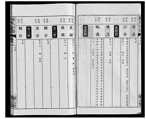 [苏]苏氏宗谱_20卷首3卷 (湖北) 苏氏家谱_四.pdf