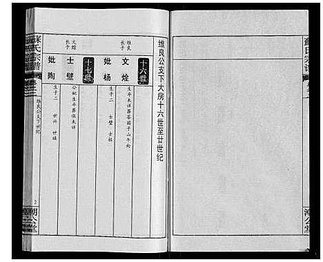 [苏]苏氏宗谱_20卷首3卷 (湖北) 苏氏家谱_五.pdf