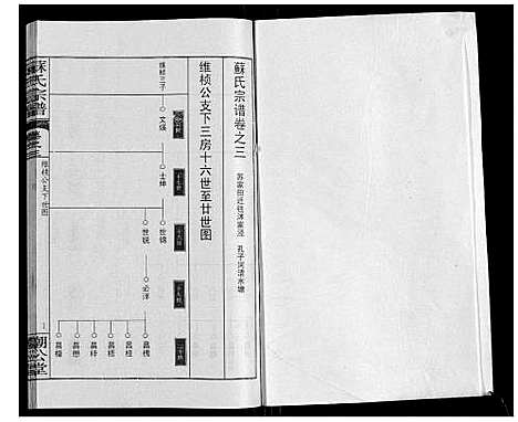 [苏]苏氏宗谱_20卷首3卷 (湖北) 苏氏家谱_六.pdf