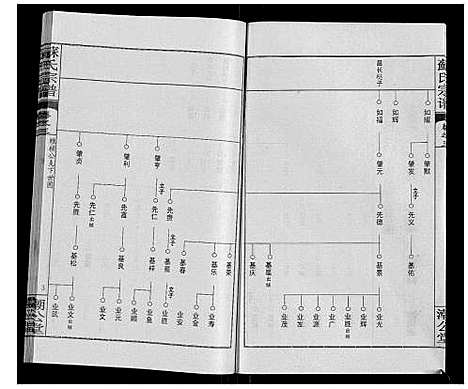 [苏]苏氏宗谱_20卷首3卷 (湖北) 苏氏家谱_六.pdf