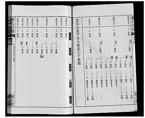 [苏]苏氏宗谱_20卷首3卷 (湖北) 苏氏家谱_九.pdf