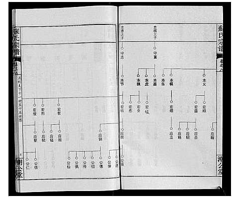 [苏]苏氏宗谱_20卷首3卷 (湖北) 苏氏家谱_十一.pdf