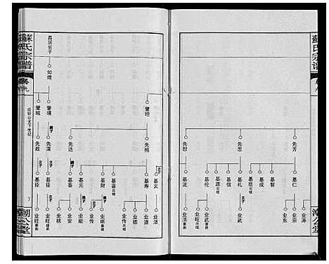 [苏]苏氏宗谱_20卷首3卷 (湖北) 苏氏家谱_十二.pdf