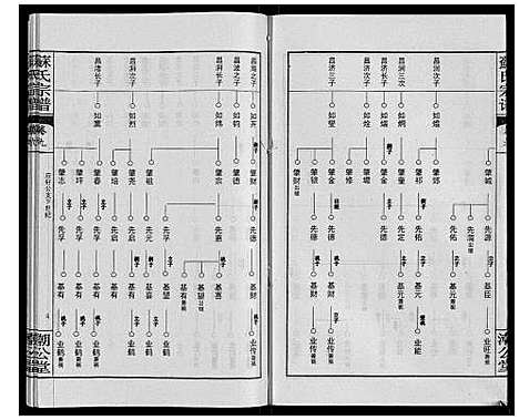 [苏]苏氏宗谱_20卷首3卷 (湖北) 苏氏家谱_十二.pdf