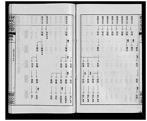 [苏]苏氏宗谱_20卷首3卷 (湖北) 苏氏家谱_十二.pdf