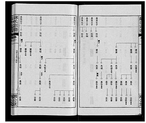 [苏]苏氏宗谱_20卷首3卷 (湖北) 苏氏家谱_十三.pdf