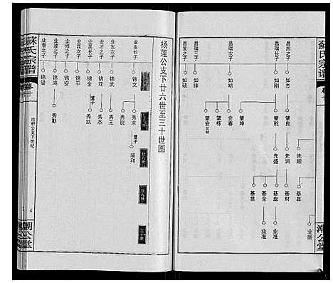 [苏]苏氏宗谱_20卷首3卷 (湖北) 苏氏家谱_十三.pdf