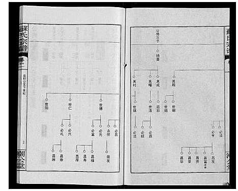 [苏]苏氏宗谱_20卷首3卷 (湖北) 苏氏家谱_十四.pdf