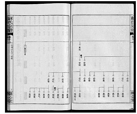 [苏]苏氏宗谱_20卷首3卷 (湖北) 苏氏家谱_十五.pdf