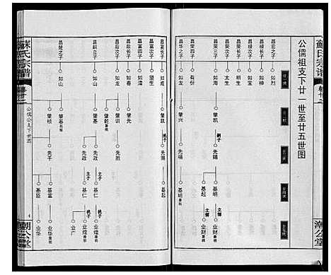 [苏]苏氏宗谱_20卷首3卷 (湖北) 苏氏家谱_十五.pdf