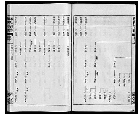 [苏]苏氏宗谱_20卷首3卷 (湖北) 苏氏家谱_十五.pdf