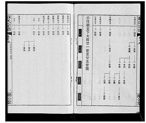 [苏]苏氏宗谱_20卷首3卷 (湖北) 苏氏家谱_十七.pdf