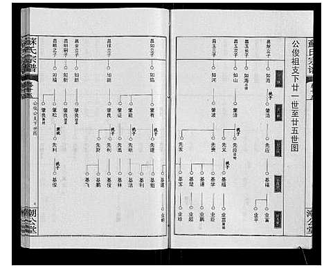 [苏]苏氏宗谱_20卷首3卷 (湖北) 苏氏家谱_十八.pdf