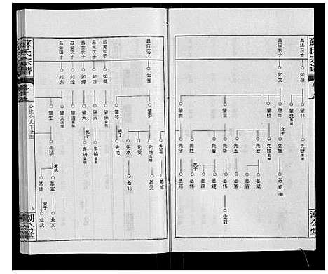 [苏]苏氏宗谱_20卷首3卷 (湖北) 苏氏家谱_十八.pdf