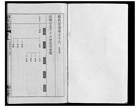 [苏]苏氏宗谱_20卷首3卷 (湖北) 苏氏家谱_二十一.pdf