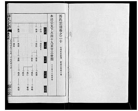 [苏]苏氏宗谱_20卷首3卷 (湖北) 苏氏家谱_二十二.pdf