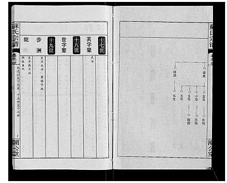 [苏]苏氏宗谱_20卷首3卷 (湖北) 苏氏家谱_二十二.pdf