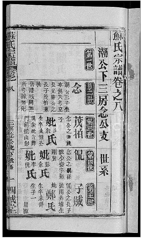 [苏]苏氏宗谱_14卷首2卷 (湖北) 苏氏家谱_二.pdf