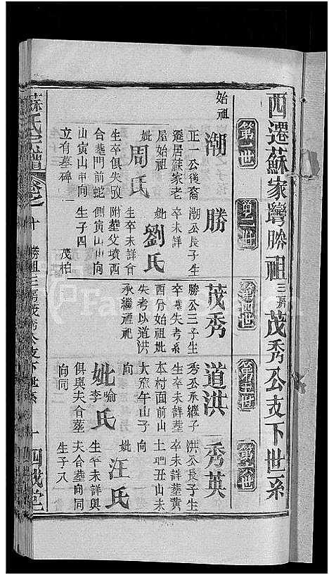 [苏]苏氏宗谱_14卷首2卷 (湖北) 苏氏家谱_四.pdf