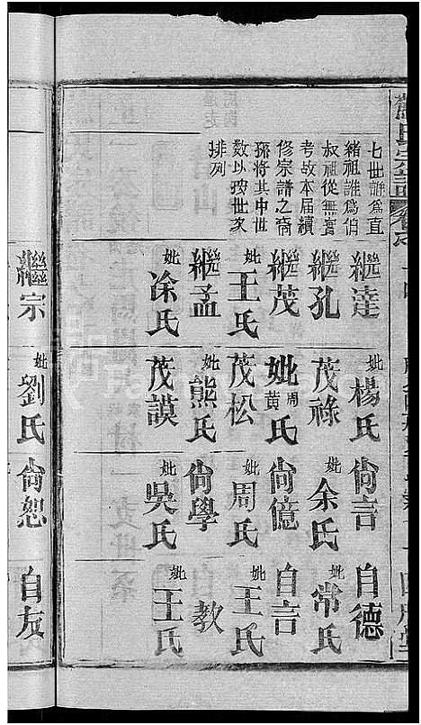 [苏]苏氏宗谱_14卷首2卷 (湖北) 苏氏家谱_八.pdf