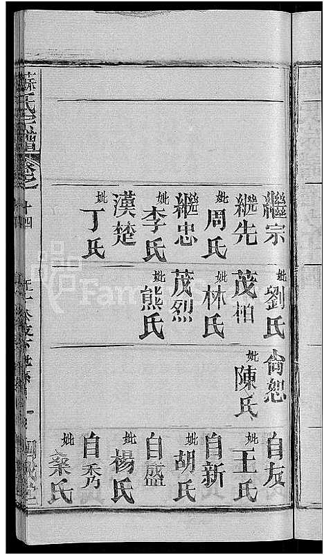 [苏]苏氏宗谱_14卷首2卷 (湖北) 苏氏家谱_八.pdf