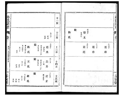 [孙]孙氏宗谱 (湖北) 孙氏家谱_二.pdf