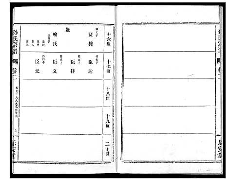 [孙]孙氏宗谱 (湖北) 孙氏家谱_二.pdf