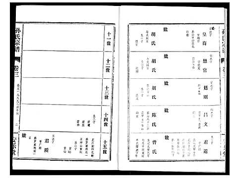 [孙]孙氏宗谱 (湖北) 孙氏家谱_三.pdf