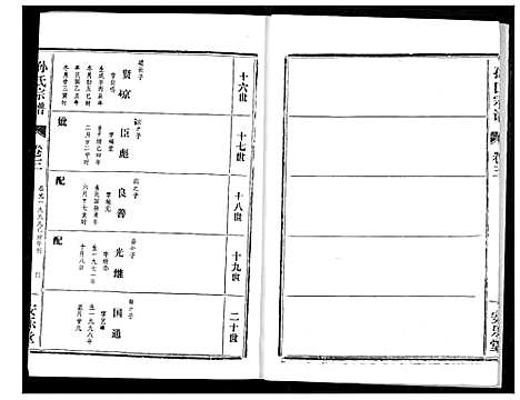 [孙]孙氏宗谱 (湖北) 孙氏家谱_三.pdf