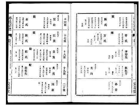 [孙]孙氏宗谱 (湖北) 孙氏家谱_三.pdf