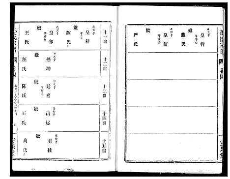 [孙]孙氏宗谱 (湖北) 孙氏家谱_四.pdf