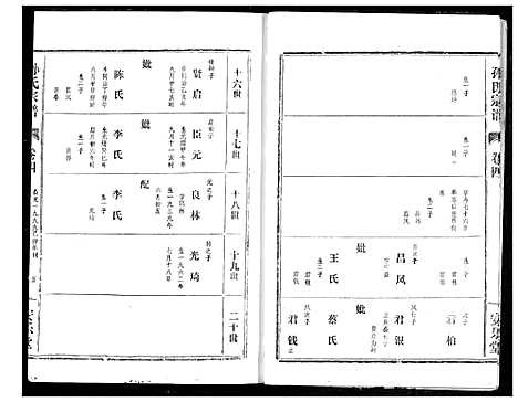 [孙]孙氏宗谱 (湖北) 孙氏家谱_四.pdf