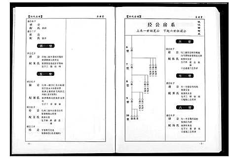 [孙]孙氏宗谱 (湖北) 孙氏家谱_四.pdf